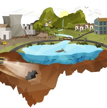 Air, land and water management 